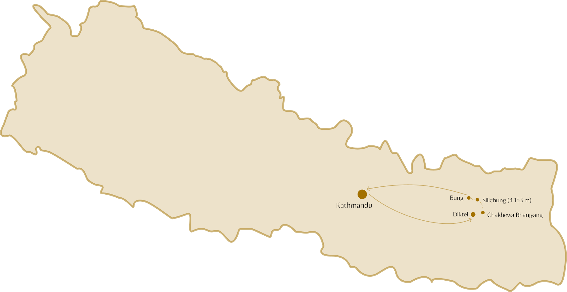 Mundhum trek, Nepál, trekking v Nepálu